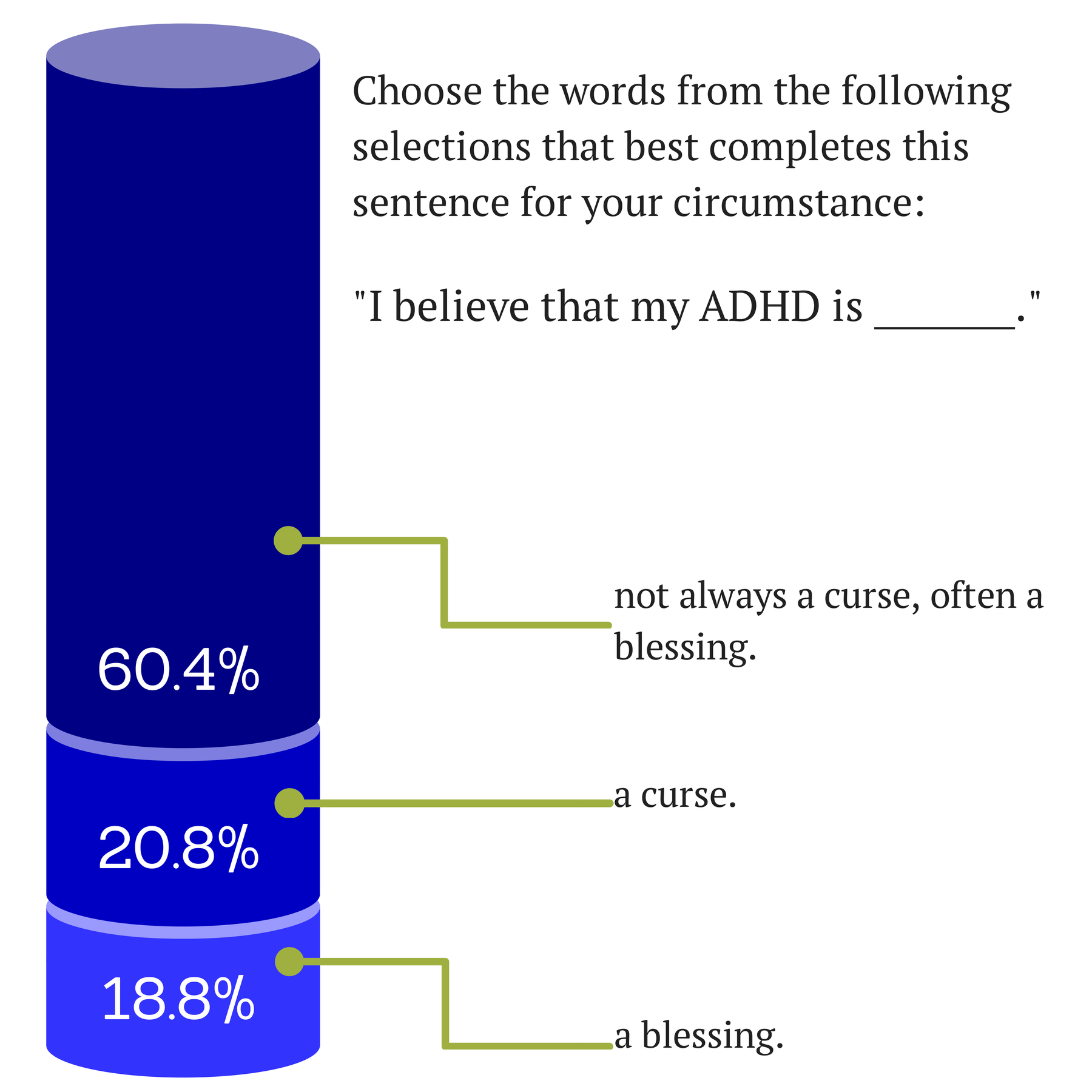 Is your ADHD a blessing or a curse?